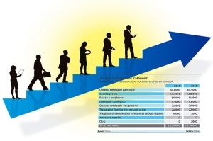 Cali mejora en empleo, pero &iquest;es de buena calidad?