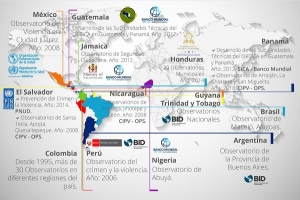 The Economist resalta Observatorio de Seguridad de Cali