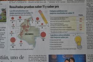 Resultados pruebas saber 11 y saber pro