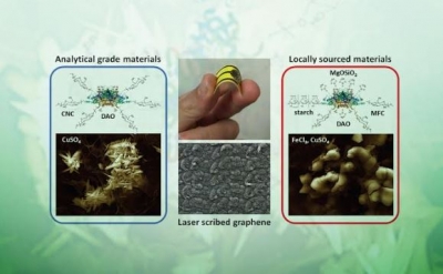 Soluciones cient&iacute;ficas para la industria de alimentos