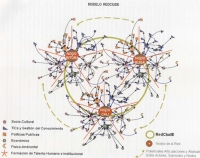 La Red de Ciudades Educadoras, una apuesta por el desarrollo