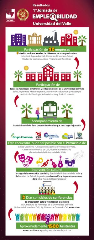 Resultados Primera Jornada de Empleabilidad