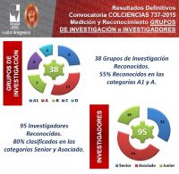 Investigaci&oacute;n de la Facultad de Ingenier&iacute;a en las m&aacute;s altas categor&iacute;as de Colciencias